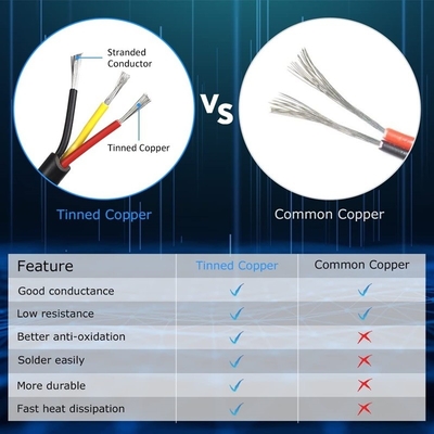 14 Gauge 2 Conductores 4 Conductores Cable eléctrico para iluminación de la casa negra o blanca